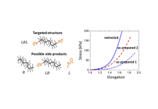 Understanding the Synthesis of Linear–Bottlebrush–Linear Block Copolymers Toward Plastomers with Well-Defined Mechanical Properties