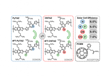 Functionalization of Benzotriazole-Based Conjugated Polymers for Solar Cells Heteroatom vs Substituents