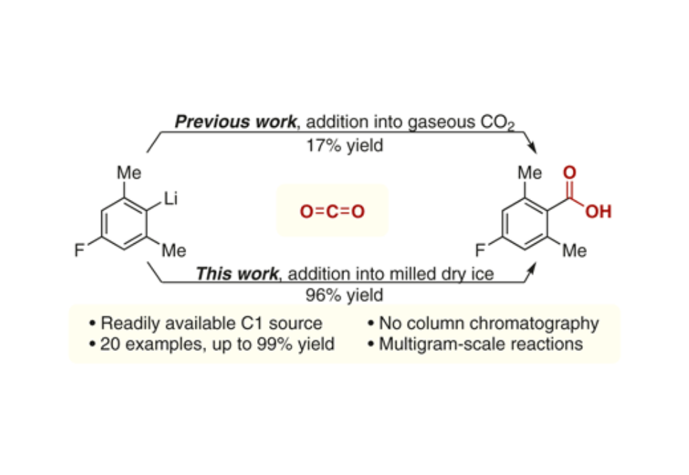 https://chem.unc.edu/wp-content/uploads/2021/03/Milled-Dry-Ice-as-a-C1-Source-for-the-Carboxylation-of-Aryl-Halides.png