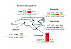 PFOS dominates PFAS composition in ambient fine particulate matter (PM2.5) collected across North Carolina nearly 20 years after the end of its US production
