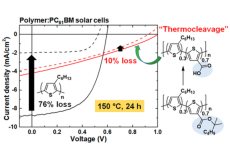 Thermocleavage of Partial Side Chains in Polythiophenes Offers Appreciable Photovoltaic Efficiency and Significant Morphological Stability