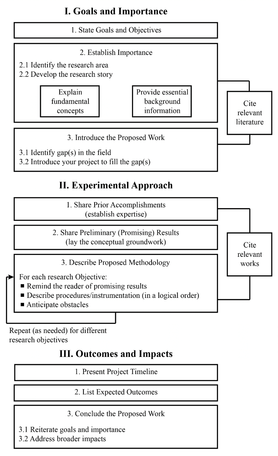 phd research proposal for chemistry