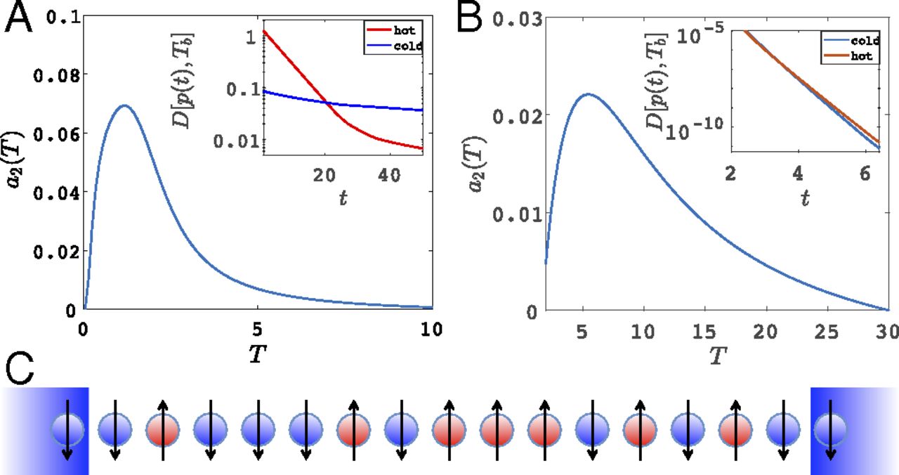 Does Hot Water Freeze Faster Than Cold? Physicists Keep Asking.