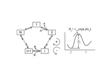 Energy landscape design principle for optimal energy harnessing by catalytic molecular machines