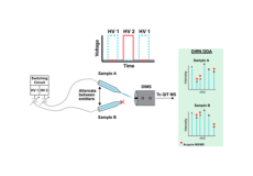 DiffN Selection of Tandem Mass Spectrometry Precursors